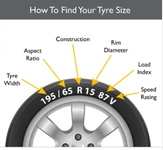 How to Find Your Tyre Size